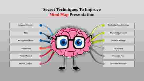 mind map presentation powerpoint-Secret Techniques To Improve Mind Map Presentation